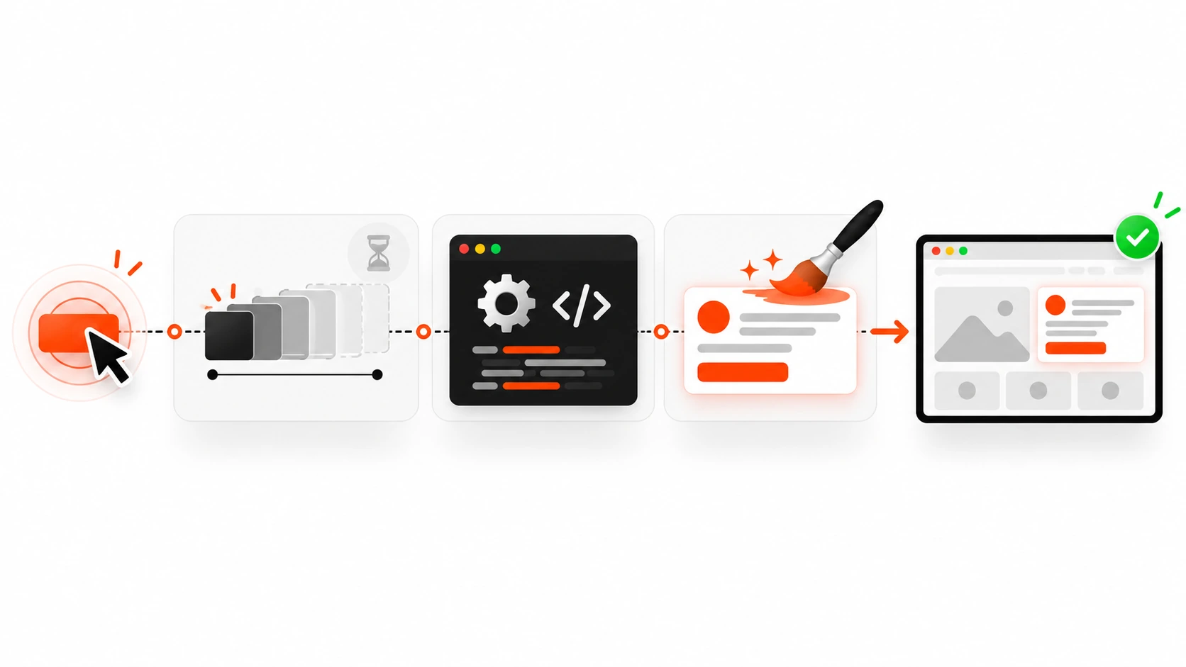 Infographic of the three phases of an interaction: input delay, processing, and presentation