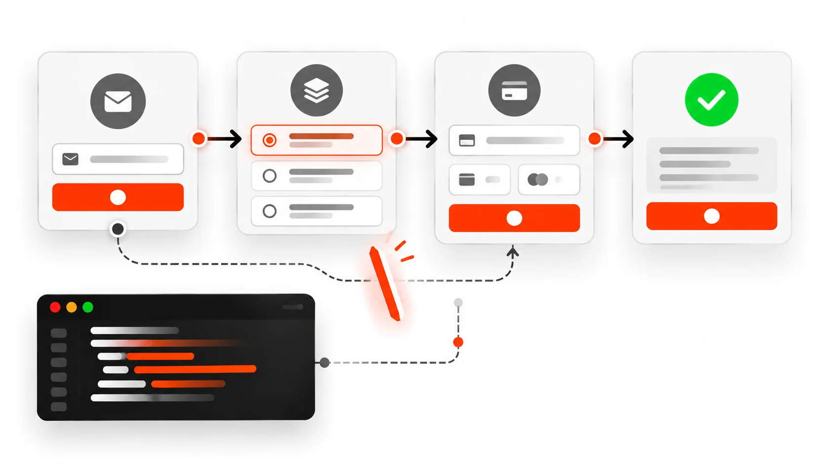 Infographic of a multi-step wizard modeled as tagged union steps with only legal fields on each step