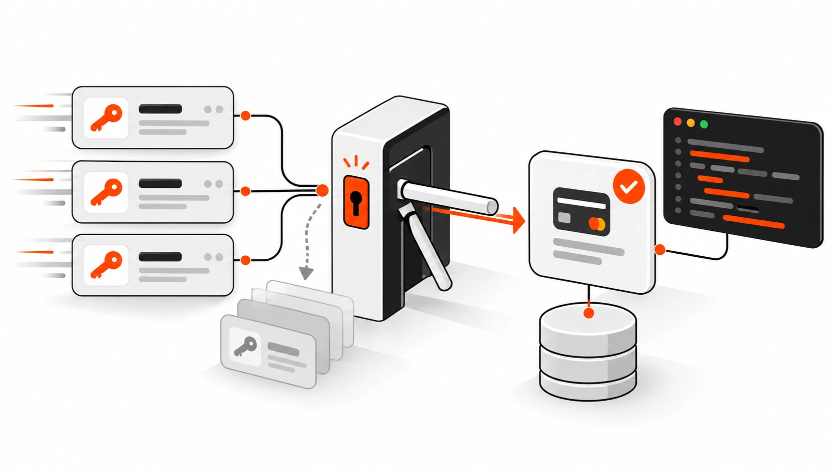 Flat vector illustration of a checkout request passing through an idempotency key gate so only one order is created despite repeated retries