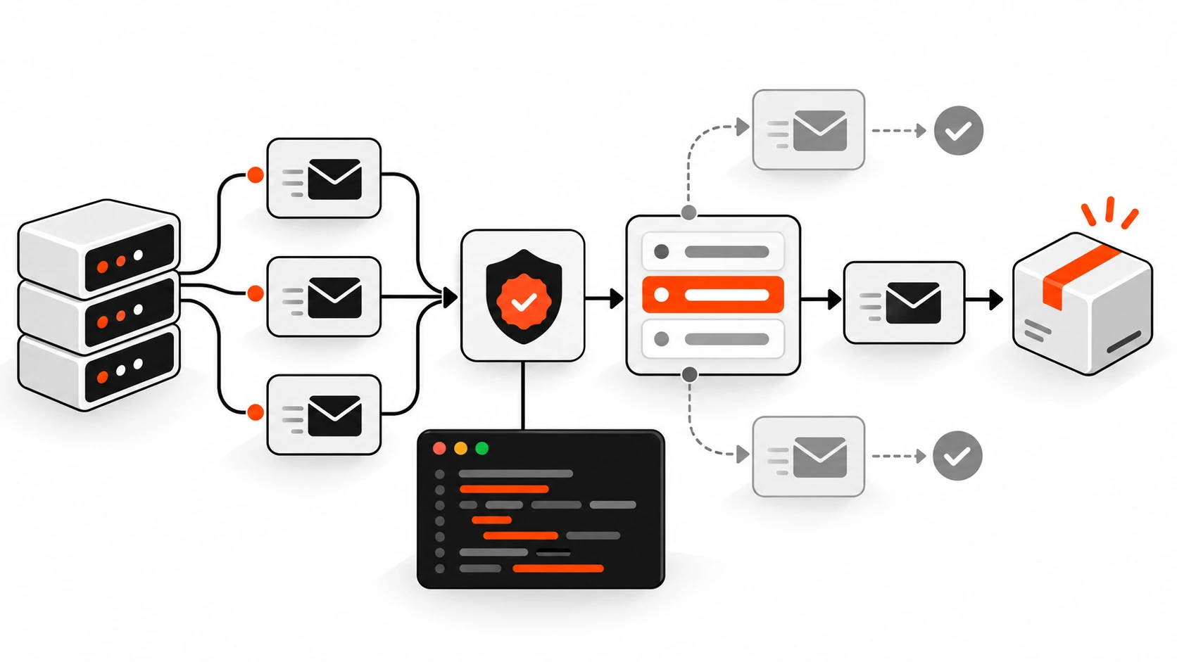 Infographic of webhook deduplication: duplicate deliveries of the same event ID are acknowledged once and skipped by a unique constraint