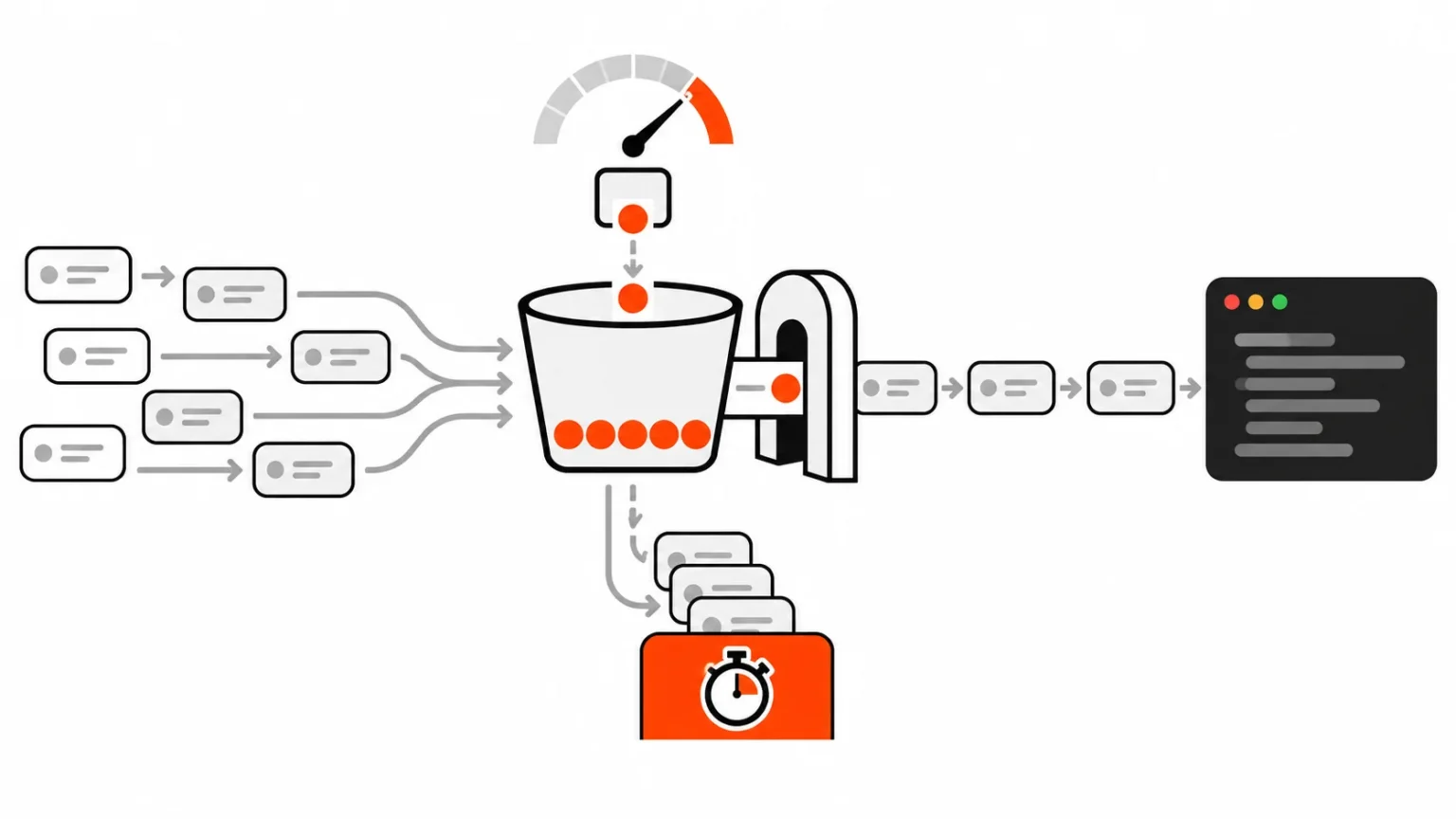 Flat vector illustration of an API gateway with a token bucket letting request cards through while excess requests are held back by an orange-red barrier
