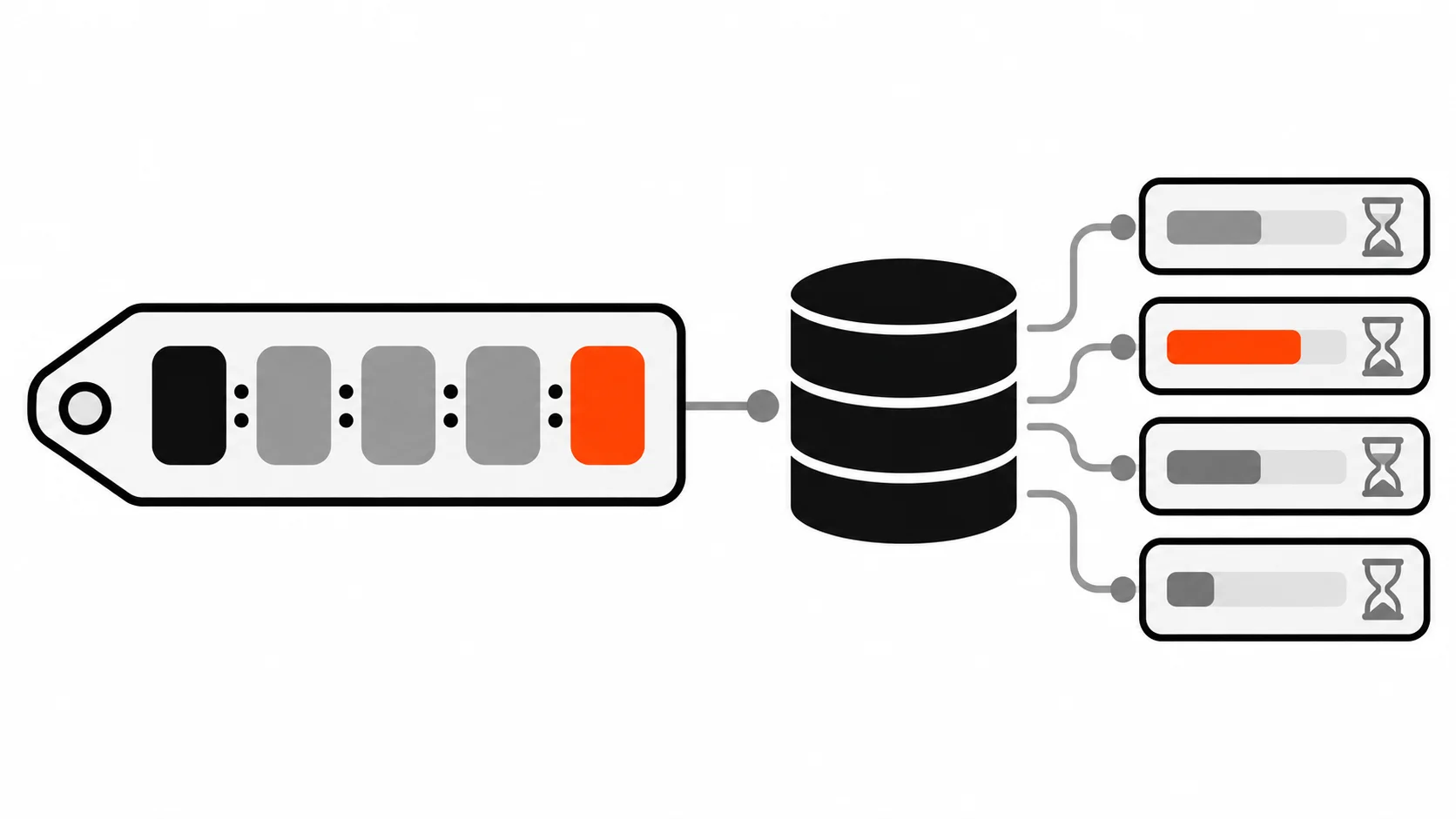 Diagram of a segmented Redis key tag pointing to a Redis store of per-user counters, each with a small expiry timer