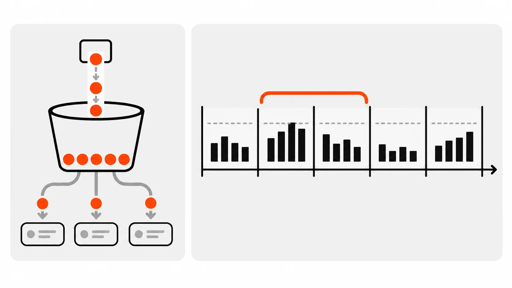 Comparison diagram of a token bucket refilling with tokens next to a timeline split into fixed windows and a sliding window bracket