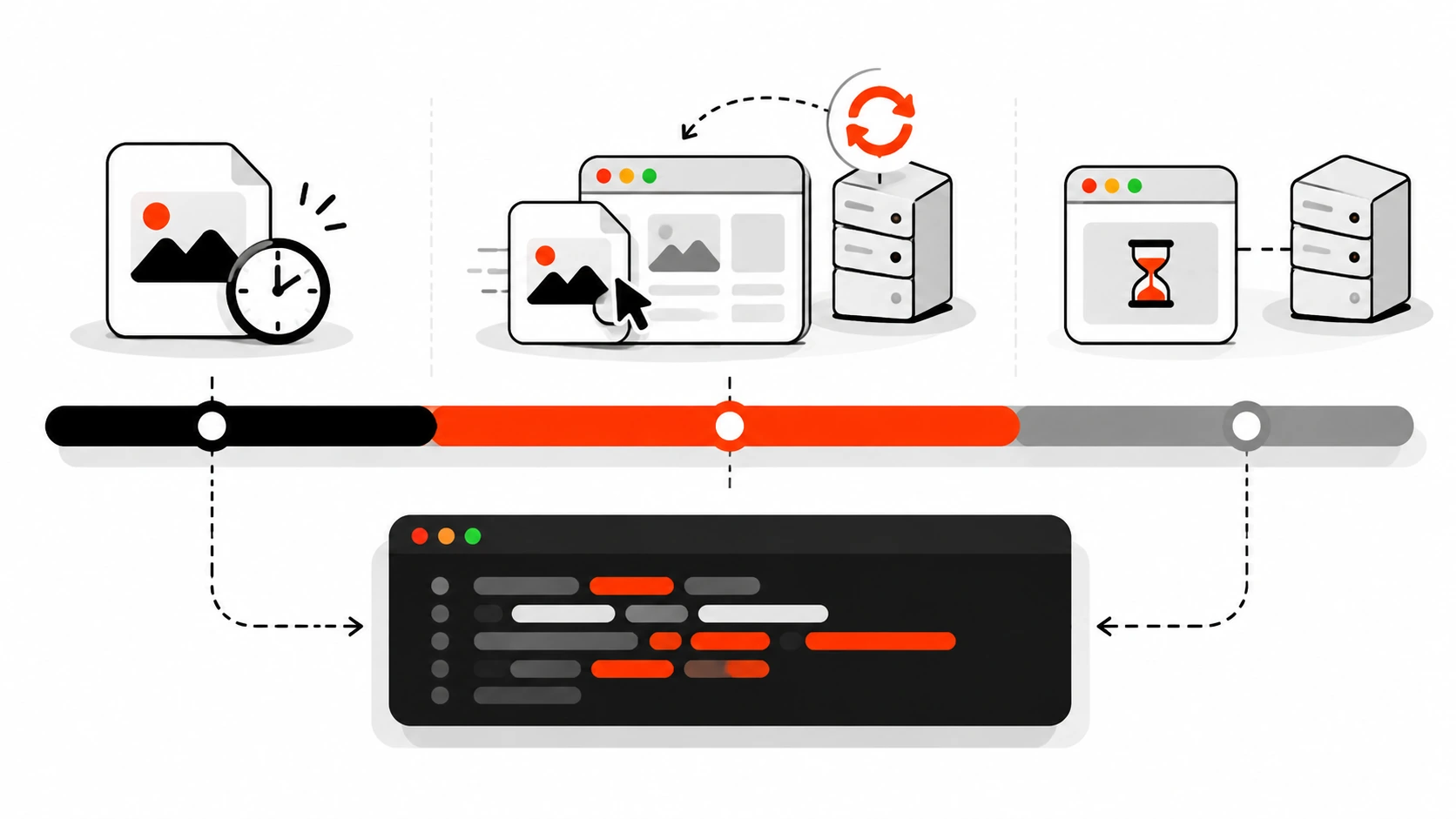 Infographic of a cached response aging over time: fresh and served instantly, then a stale-while-revalidate window where the stale copy is served while a refresh happens in the background, then expired and waiting on the server