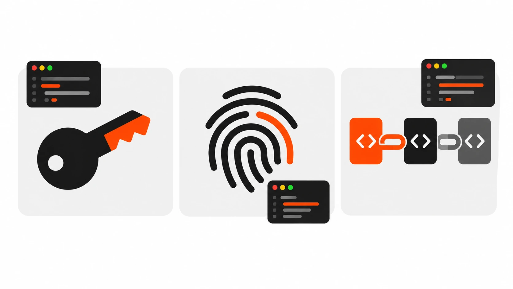 Three ways CSP trusts scripts: nonce key, SHA-256 hash fingerprint, and strict-dynamic script chain