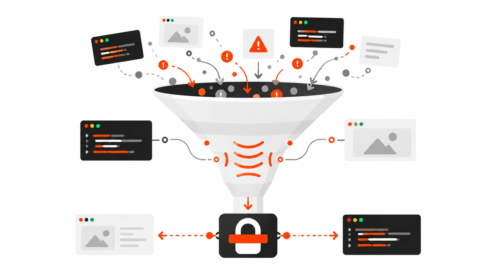 Funnel turning CSP Report-Only violation alerts into an enforced Content Security Policy gate