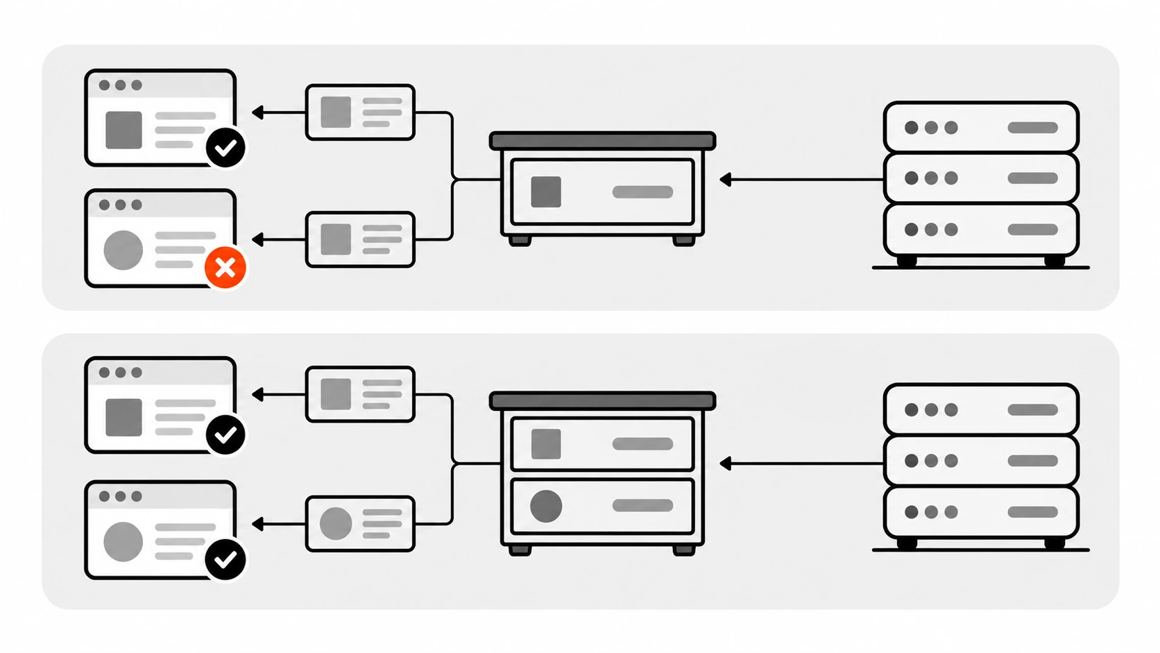 Two CDN cache flows: without Vary Origin one cached response made for the staging origin is served to production visitors and blocked, with Vary Origin each origin gets its own cached copy