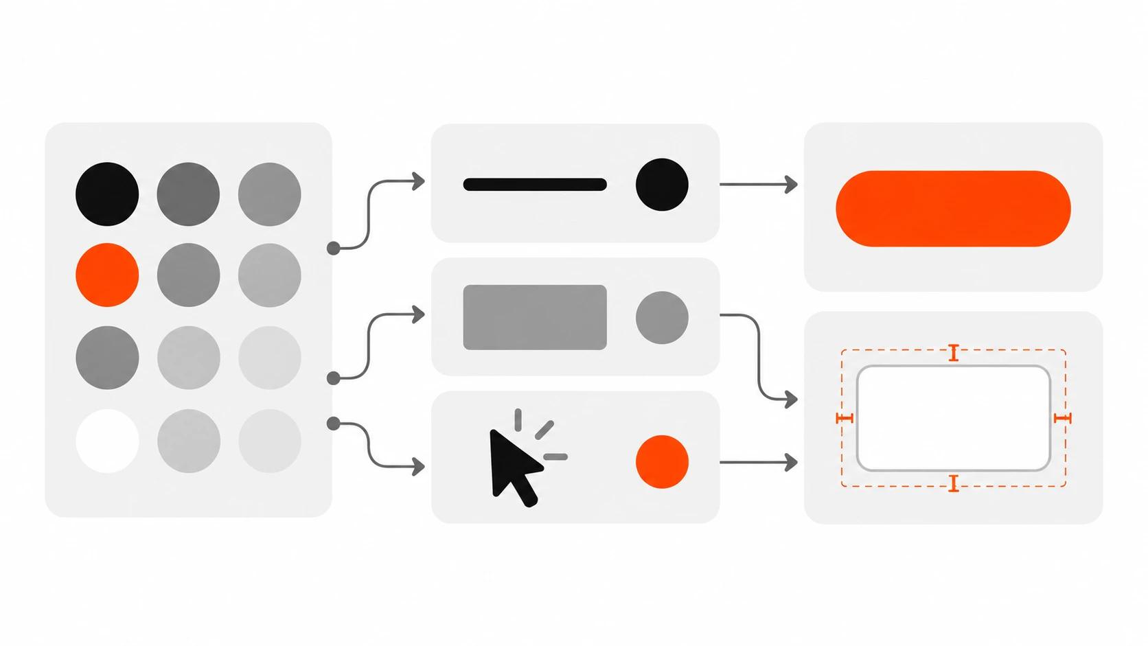Diagram of three design token tiers: primitive color swatches flowing into semantic role cards, then into component cards like a button