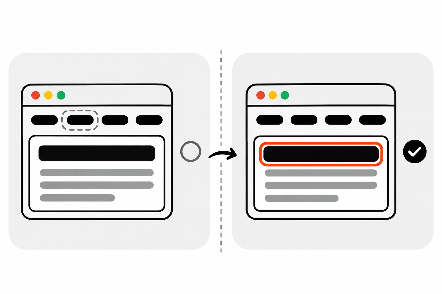 Two-panel diagram of a client-side route change: on the left, focus stays stuck on a faded link in the old header after the content swaps; on the right, an orange-red focus ring sits on the heading at the top of the new content