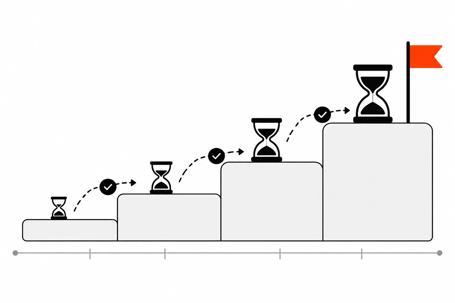 Staircase diagram of an HSTS max-age rollout with four rising steps, from a few minutes to a week, a month and a year, each step with a checkpoint before moving up