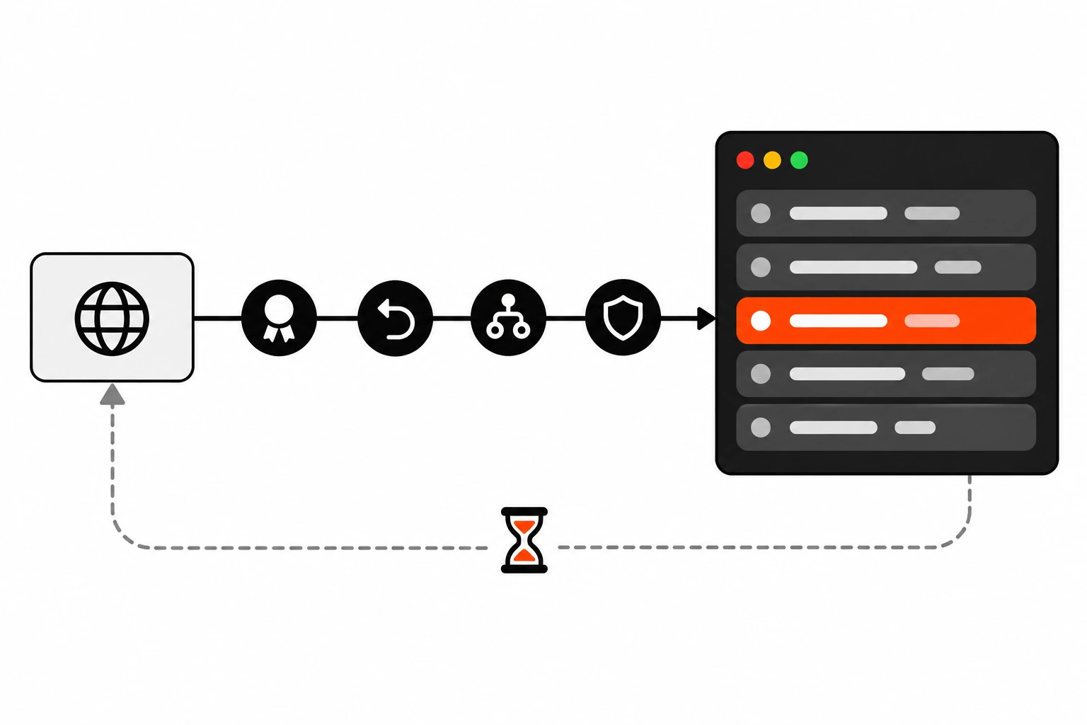 Diagram of the HSTS preload list: a domain card passes four requirement checkpoints into a list built into the browser, with a long slow return path showing that removal takes months