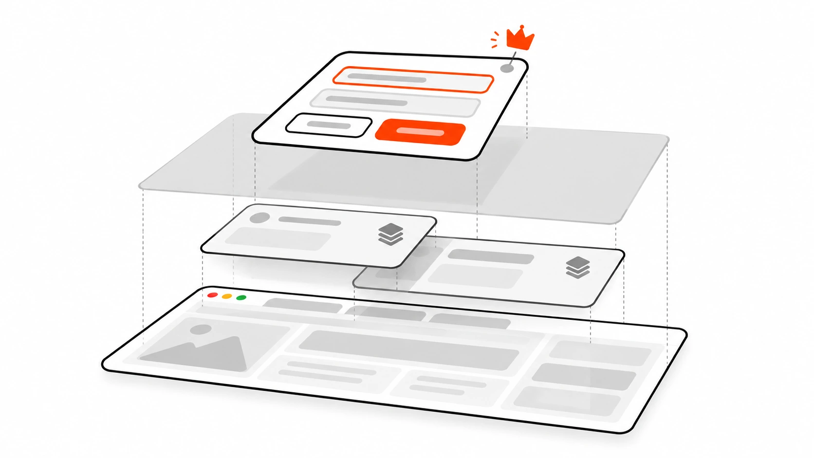 Exploded side view of stacked layers: page content, overlapping z-index cards fighting each other, a translucent backdrop sheet, and a dialog card crowned on the top layer above everything