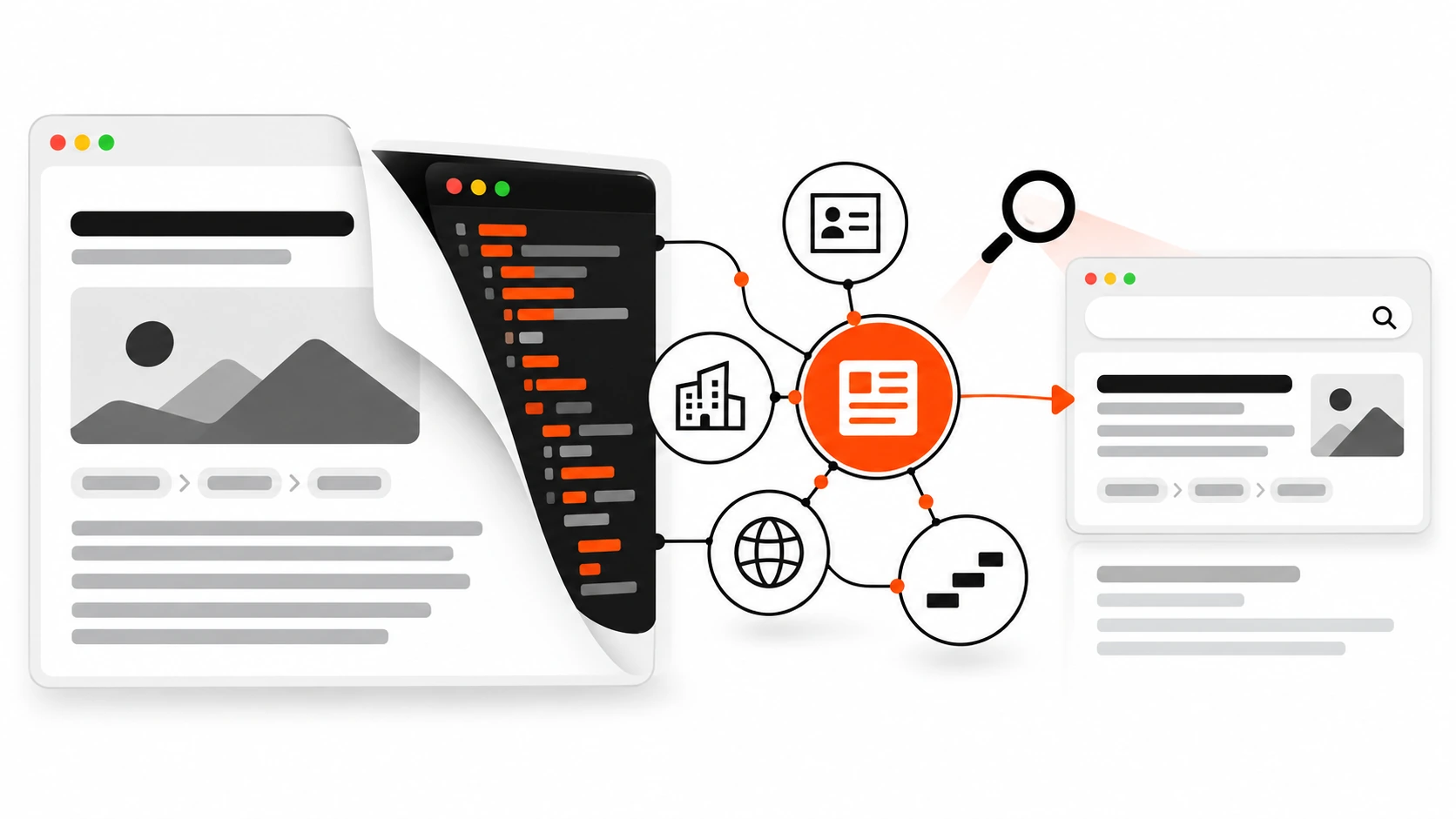 Flat vector illustration of a web page card whose hidden JSON-LD code panel links its article, breadcrumb and organization nodes into one connected graph, with the key node in orange-red