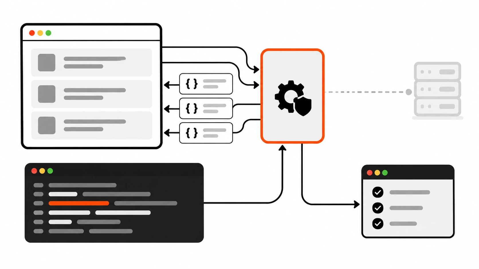 Flat vector illustration of a browser window and a dark code editor panel with request lines flowing between them through a central rounded relay card highlighted in orange, which answers each request with a stack of mock response cards instead of a distant server