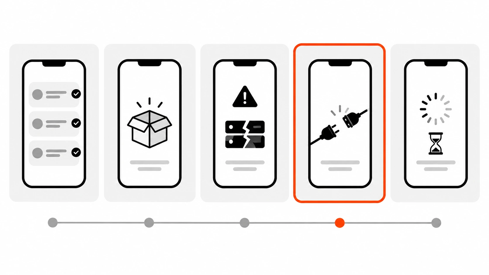 Five rounded cards in a row showing the same list screen in five states: a filled list, an empty box, a server error warning triangle, an unplugged network cable, and a spinning loader with an hourglass