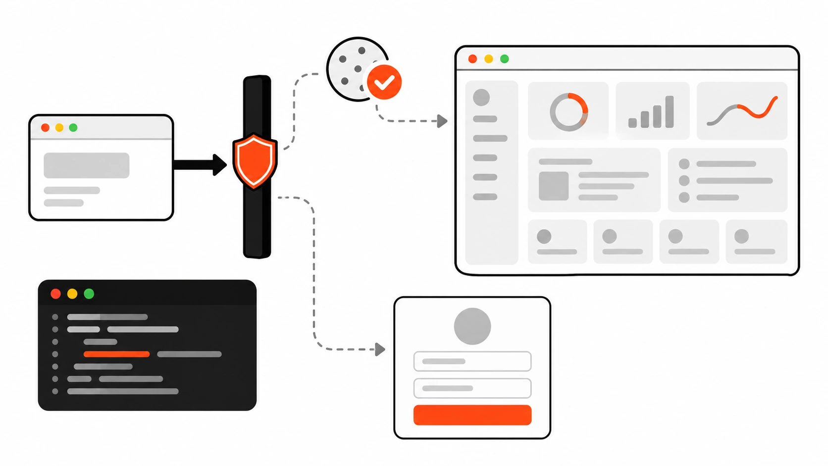 Flat vector illustration of a browser window with a broken unstyled login page beside a dark code panel showing a matcher config, orange accent arrows routing requests around static assets