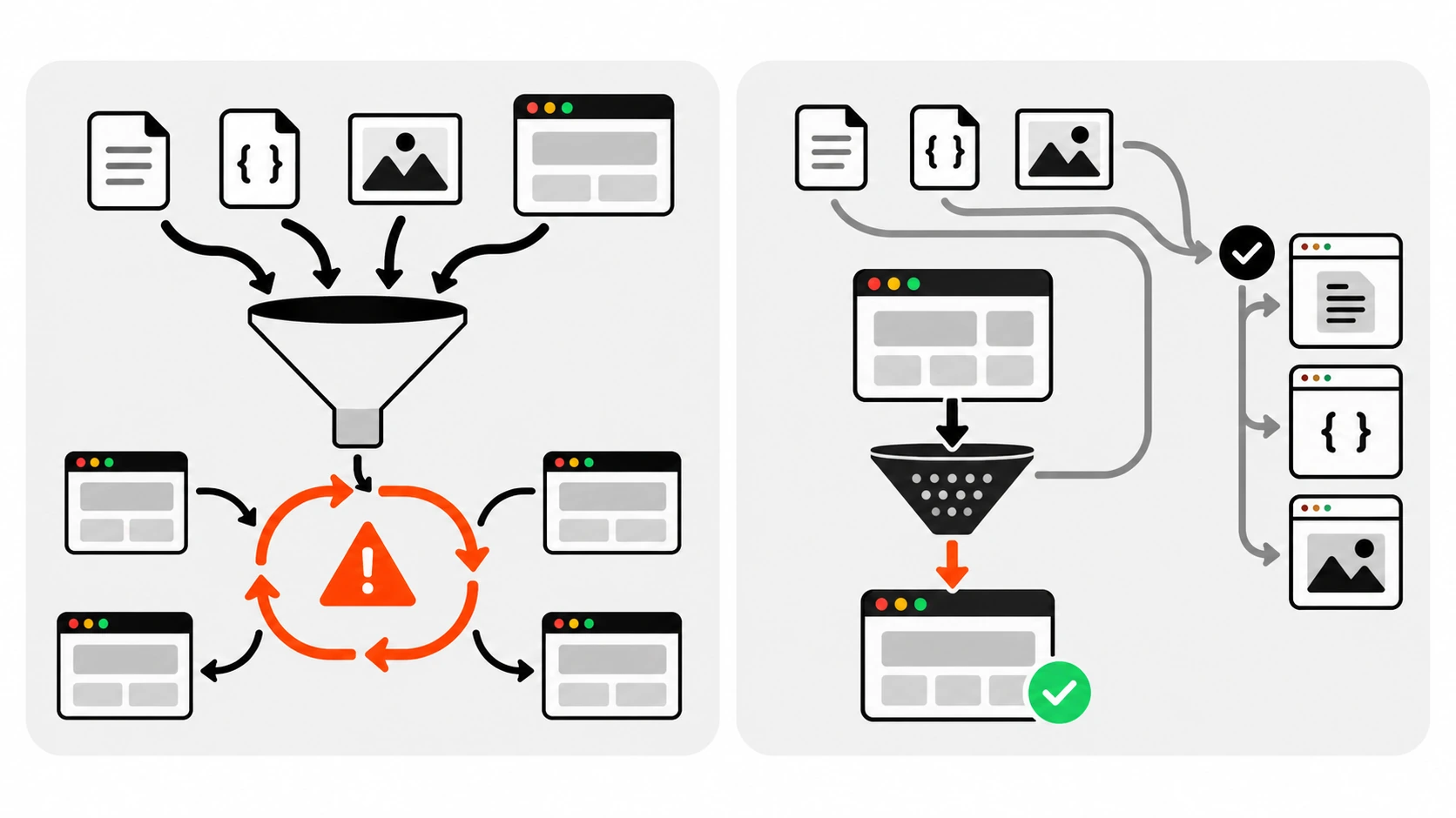 Side-by-side comparison of request flows: without a matcher every asset including CSS is redirected to login, versus with a matcher only protected pages hit the auth gate