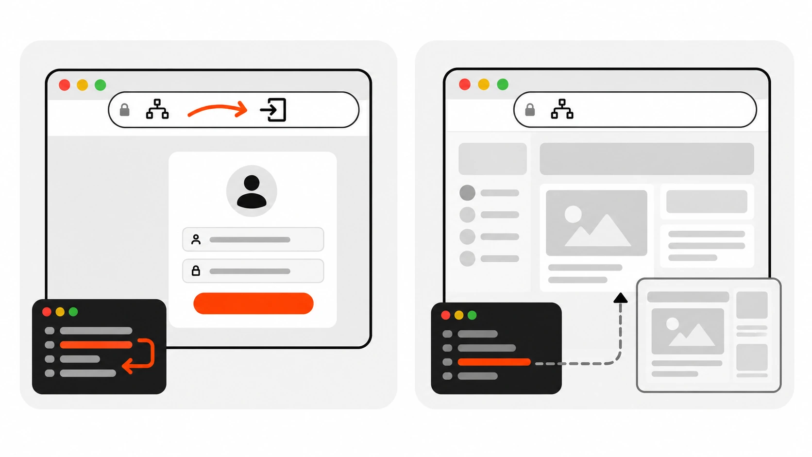 Two browser URL bars comparing redirect where the address changes to login versus rewrite where the address stays the same while an internal path is served
