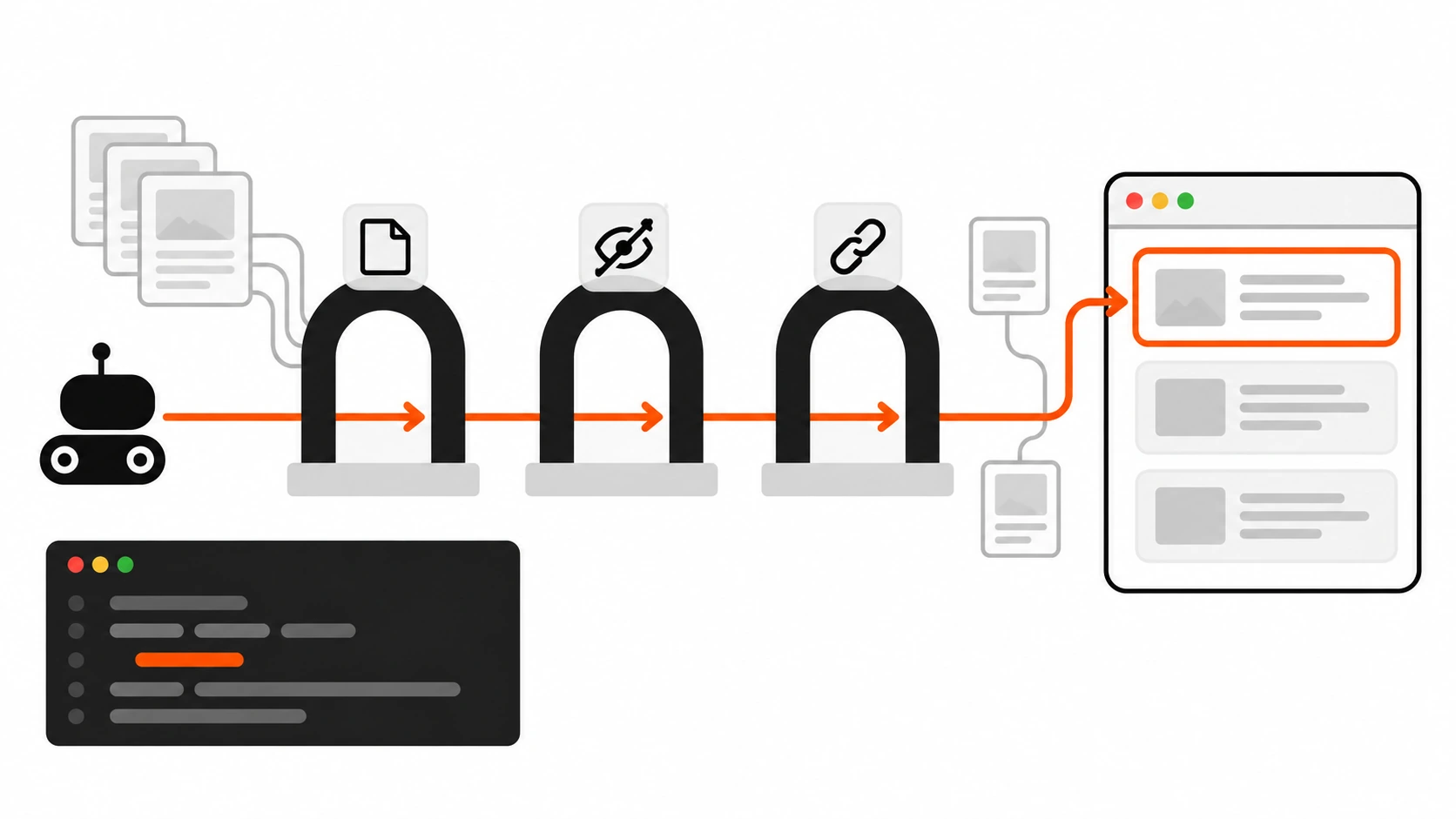 Flat vector illustration of three gates in a row in front of a browser window: a crawl gate, an index gate and a canonical gate, with one orange path showing a search crawler passing through all three to a single highlighted page