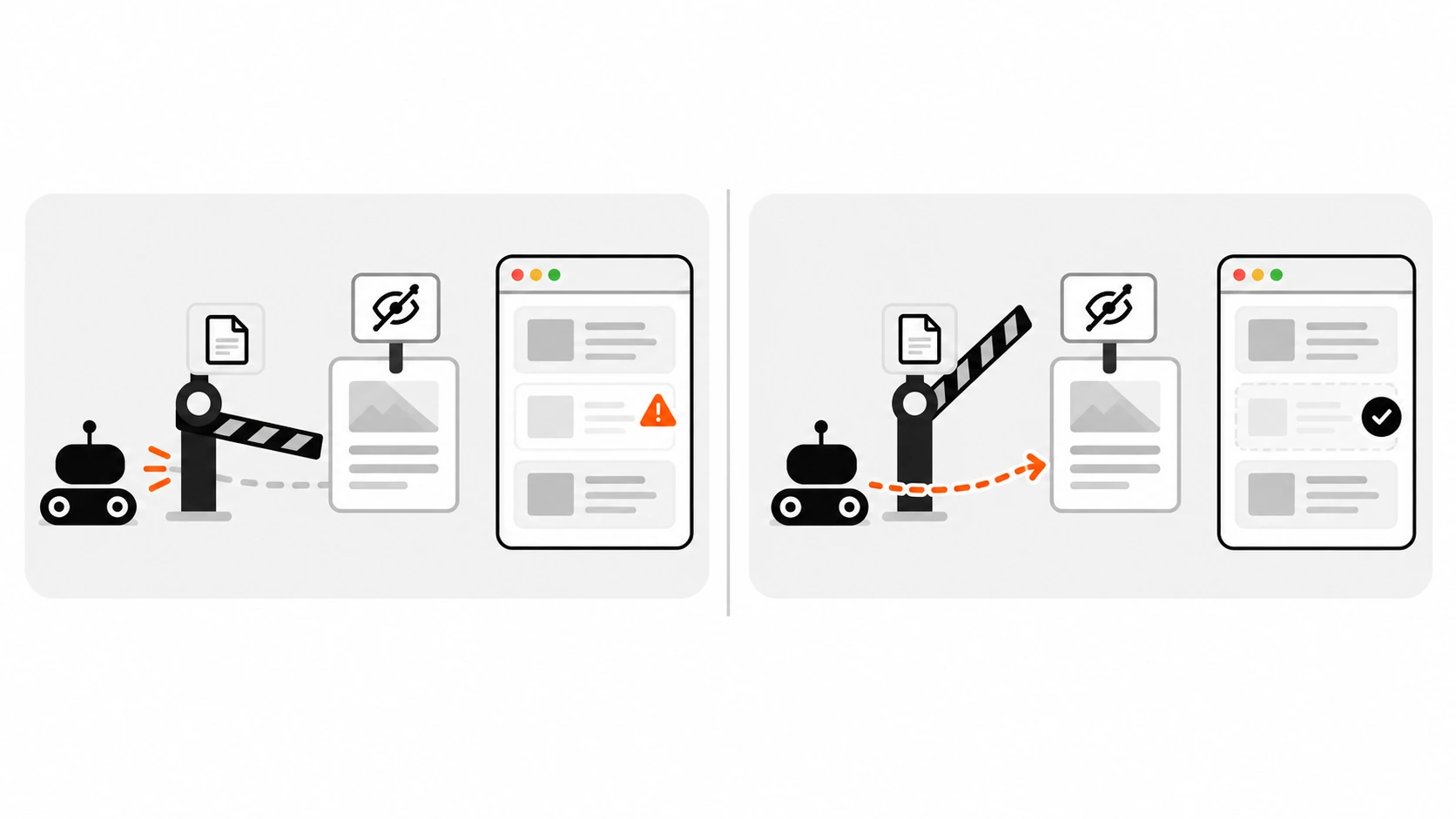 Side-by-side comparison: on the left a crawler stopped at a robots.txt barrier never reaches the noindex sign on the page, so the bare URL stays in search results; on the right the barrier is removed, the crawler reads the noindex sign and the page drops out of results