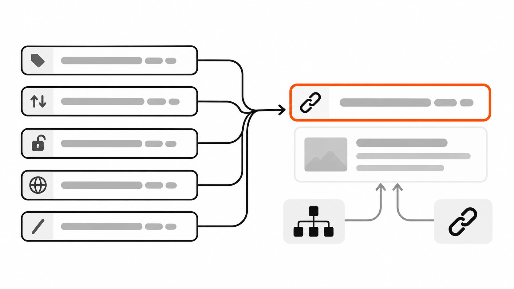 Several duplicate URL cards, with tracking parameters, sort parameters, http and www variants, all pointing with connector lines into one highlighted canonical URL card that is the only one shown in search results