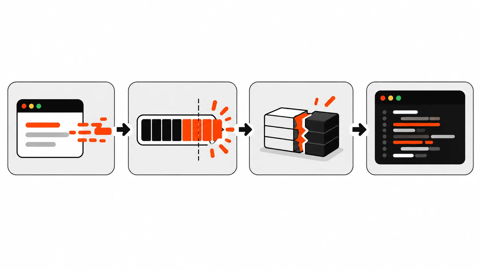 Flow diagram showing how a memory limit failure leaves half-built data that is freed and turns into code execution