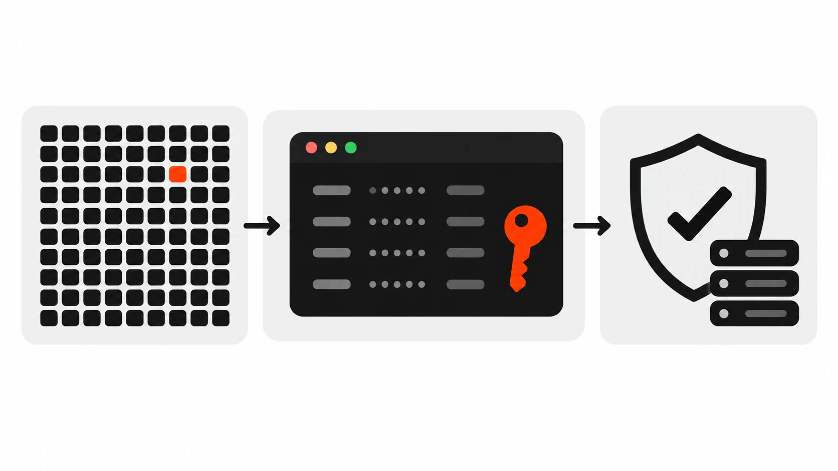 Grid of 100 workspace squares with one highlighted, next to a code panel of masked secrets and a shield showing running apps stayed online