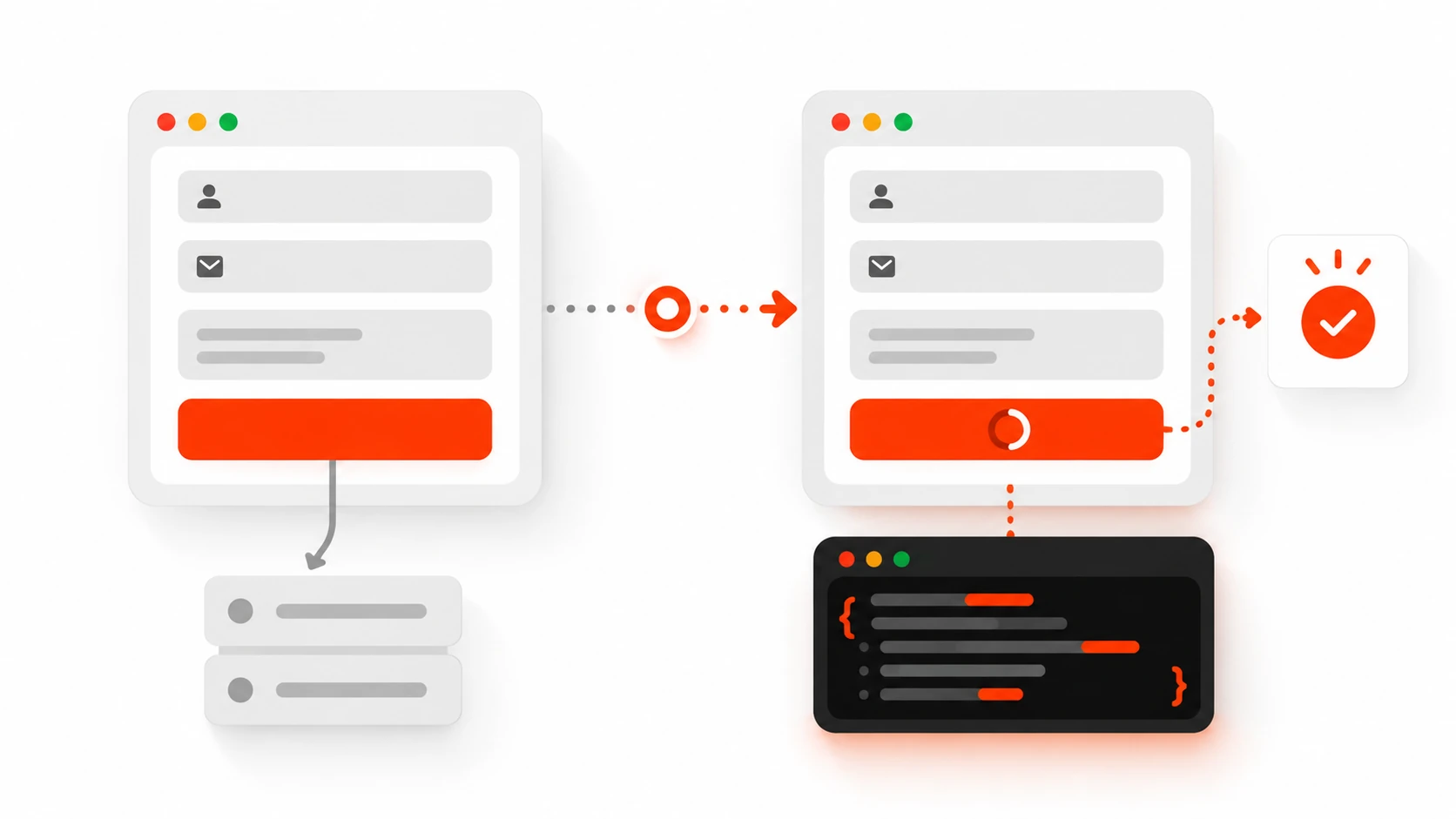 Infographic of a progressive HTML form posting to a Server Action before and after JavaScript hydration