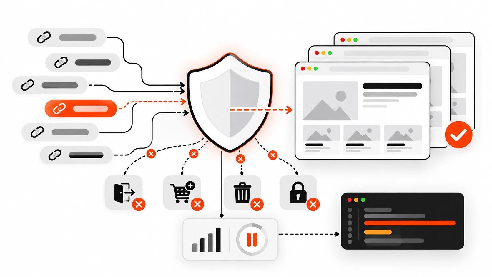Infographic of prerender safety guardrails: logout, add-to-cart, delete and private page links are blocked while safe links are prerendered and analytics wait for activation