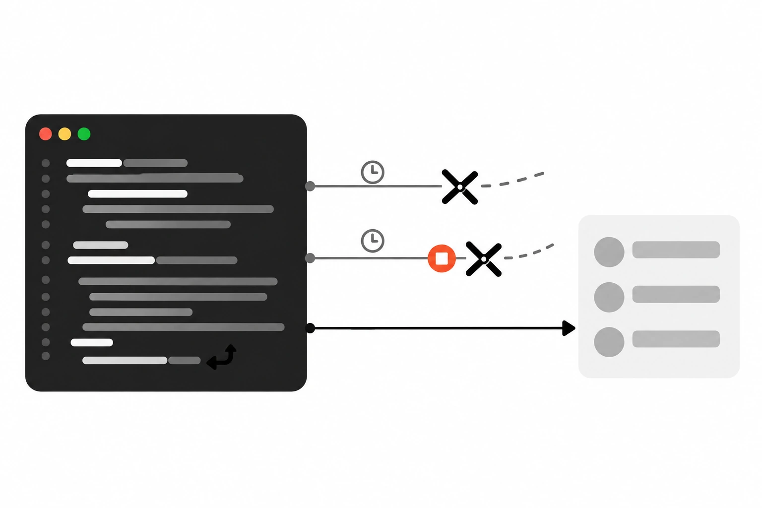 Flat vector illustration of a React effect card with a cleanup return arrow cutting the line of an older fetch request, so only the newest request reaches a results card on a dark code editor panel, with the cancelled request highlighted in orange-red