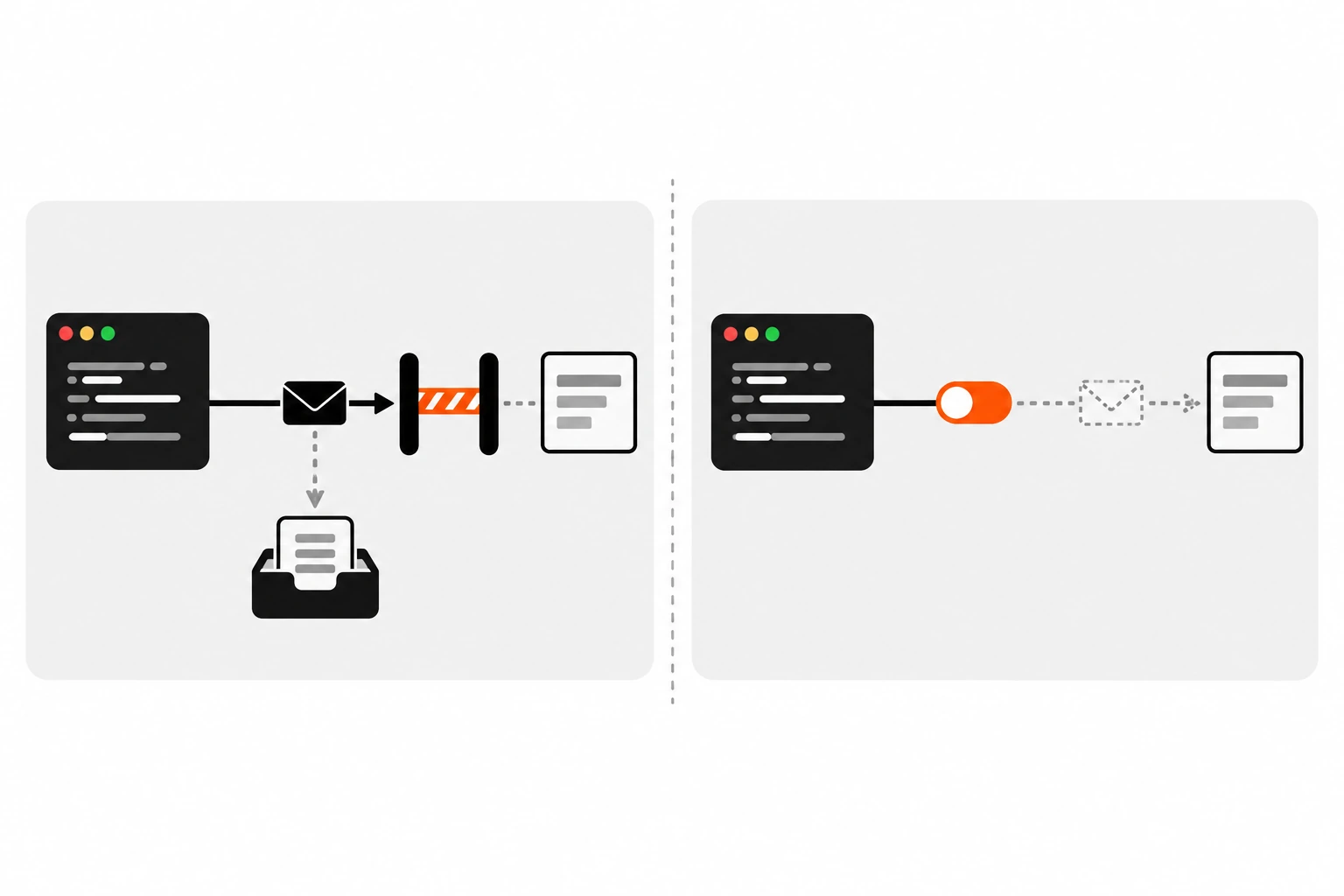 Side-by-side diagram comparing the ignore flag and AbortController: on the left the stale request still downloads but its response is blocked by a closed gate before reaching state; on the right the stale request line is cut off early by an abort switch