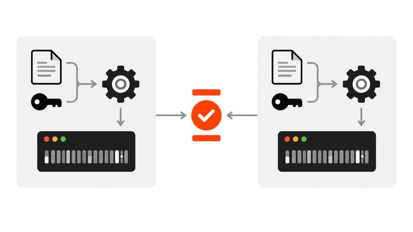 Diagram of the HMAC webhook flow: provider signs the raw body with a shared secret, server recomputes and compares the signature