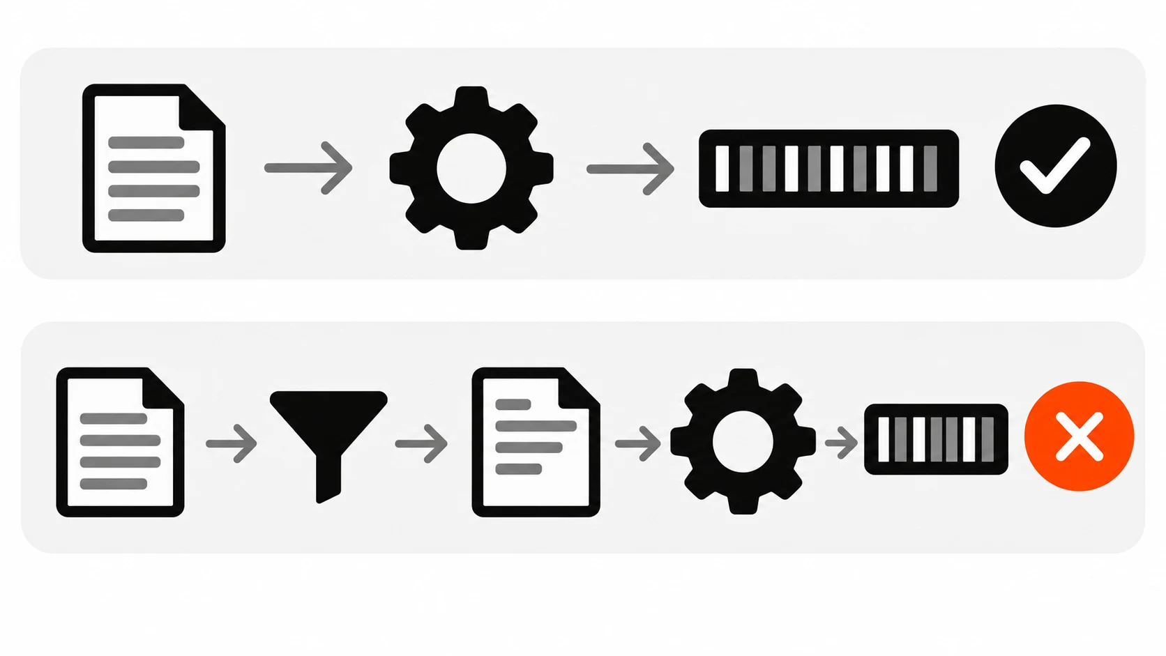 Comparison showing why re-serialized JSON produces a different hash than the original raw request body