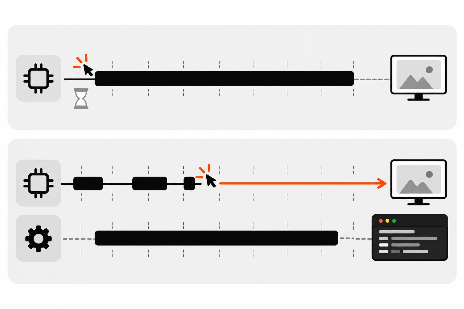 Timeline diagram comparing two main threads: on the top, a click arrives during a long JavaScript task and waits until the task ends before the next frame is painted; on the bottom, the heavy task runs on a separate worker thread and the click is handled and painted right away