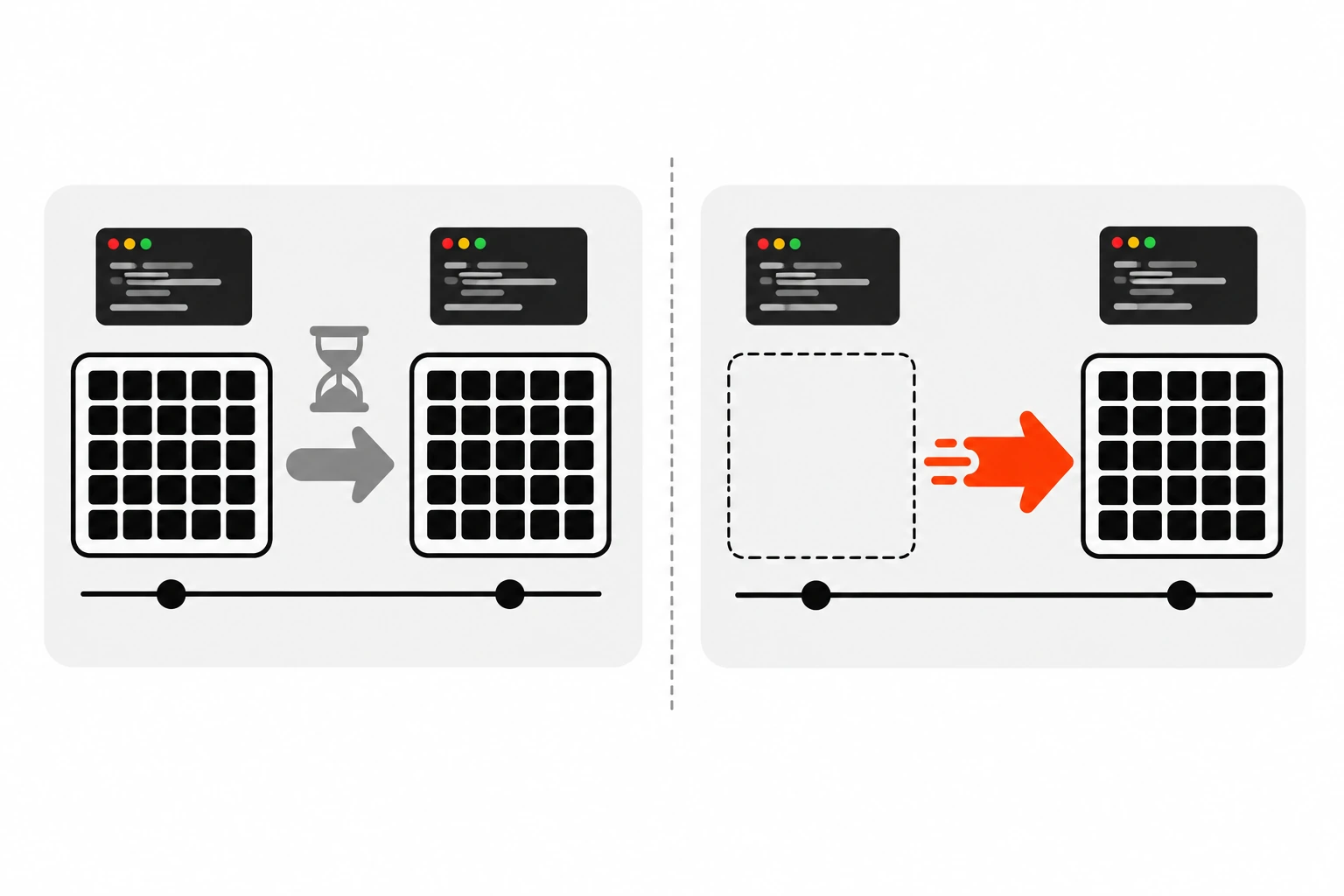 Side-by-side diagram of sending data to a Web Worker: on the left, structured clone makes a full copy of a large data block, leaving two blocks; on the right, a transferred ArrayBuffer moves to the worker thread and the original becomes an empty outline