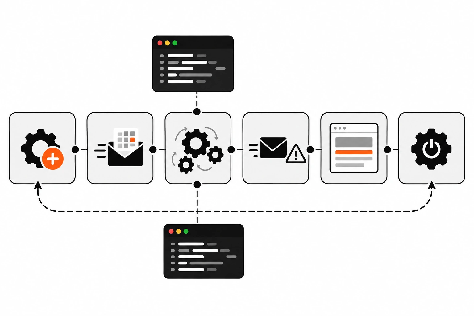 Web Worker lifecycle diagram: the page creates a module worker, posts a message with data, the worker processes it in the background, posts a result or an error back, the page updates the DOM, and the worker is terminated when it is no longer needed