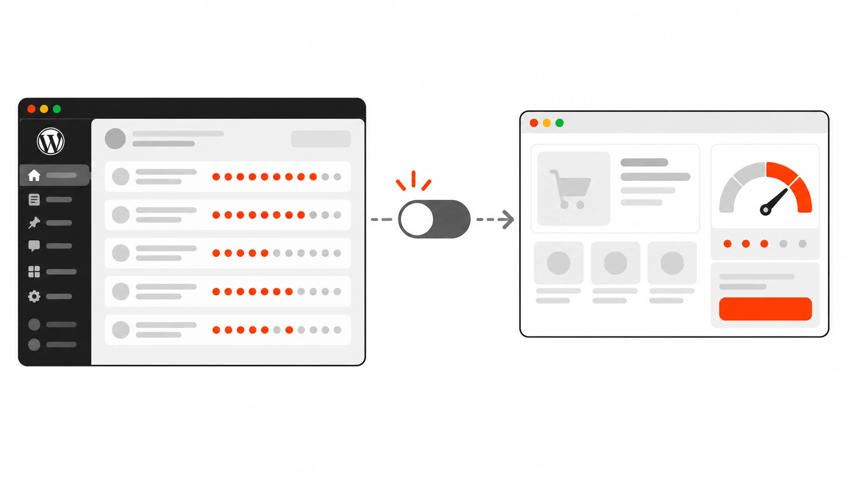 Infographic of a WordPress admin list where every row carries a line of orange-red request dots, a toggle switch turning the polling down, and a shop checkout page with a fast speed gauge on the other side