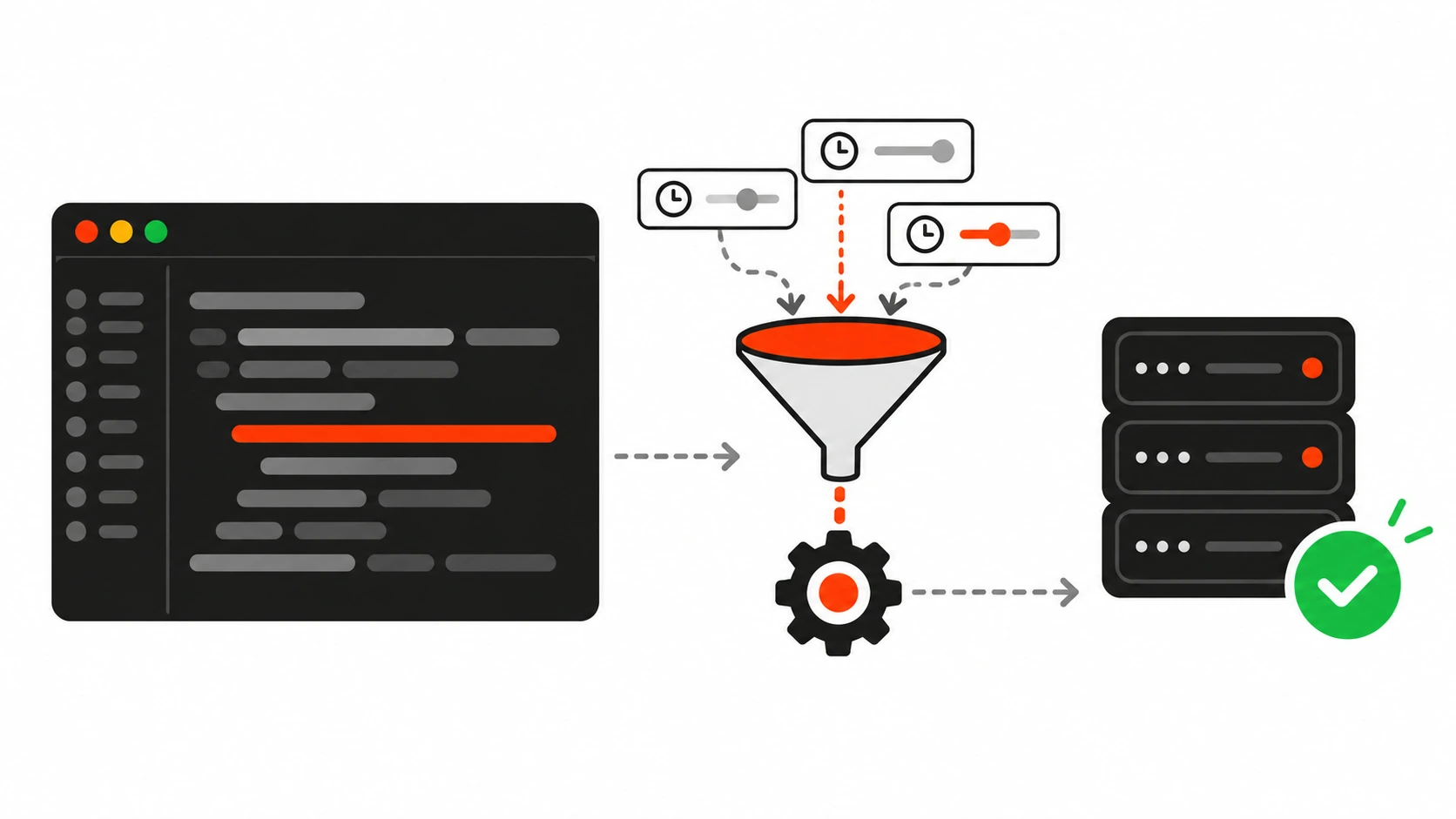 Infographic of a dark code editor with one highlighted line feeding into a funnel where three clock sliders set the timing, followed by a gear and a healthy server stack with a check mark