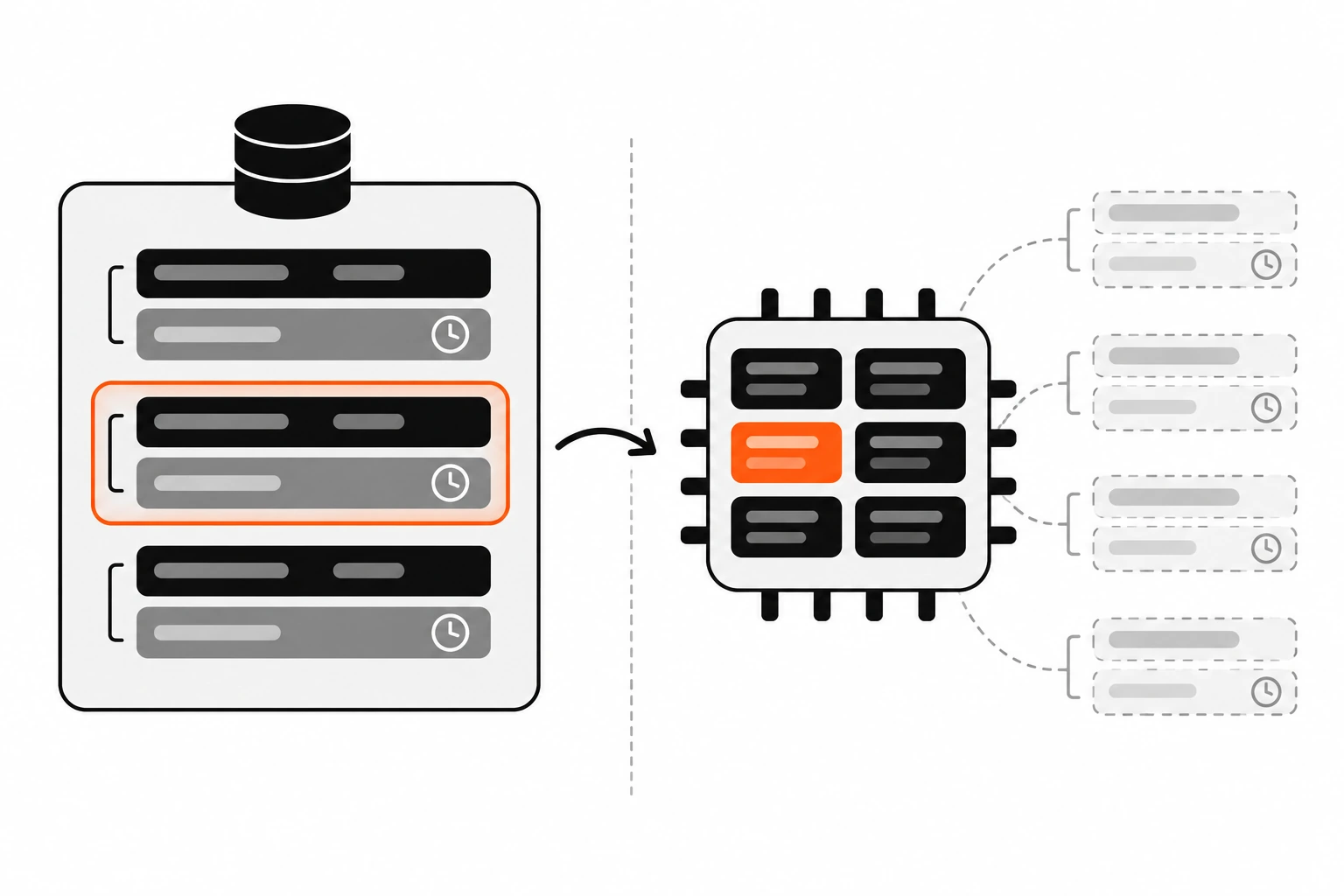 Diagram comparing where transients are stored: on the left, a database table with paired value and timeout rows; on the right, the same data held in an in-memory object cache box, with the database rows faded out