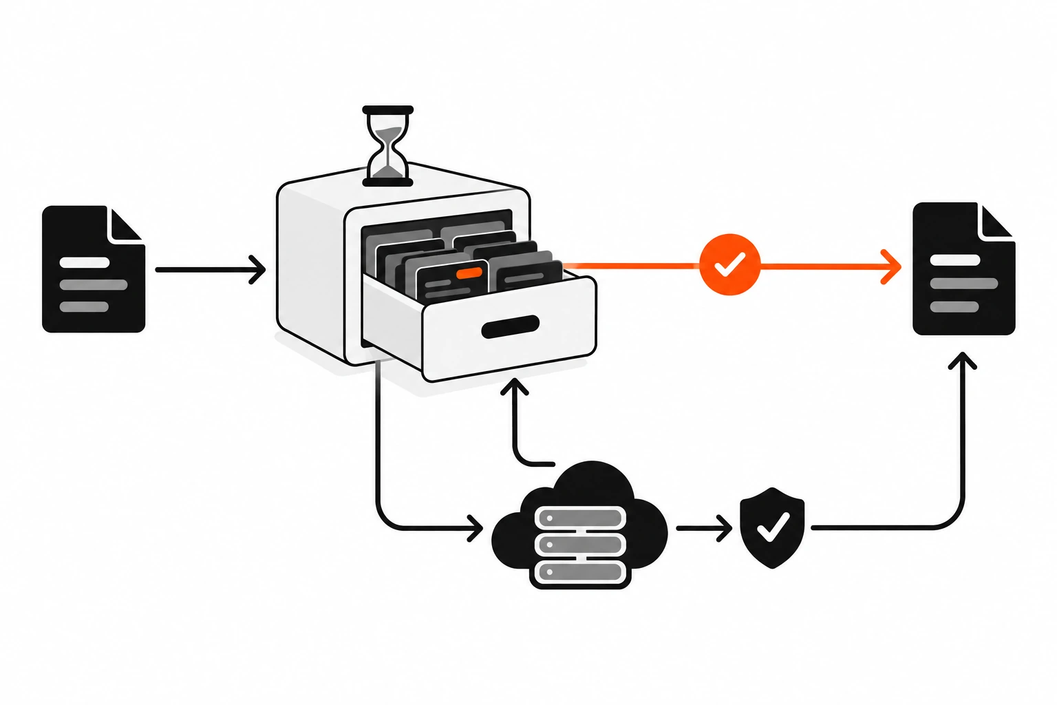 Flow diagram of caching a remote API call: a request checks the cache, a miss branches to an outside server fetch, the response is checked and stored, and later requests take the short path straight from the cache