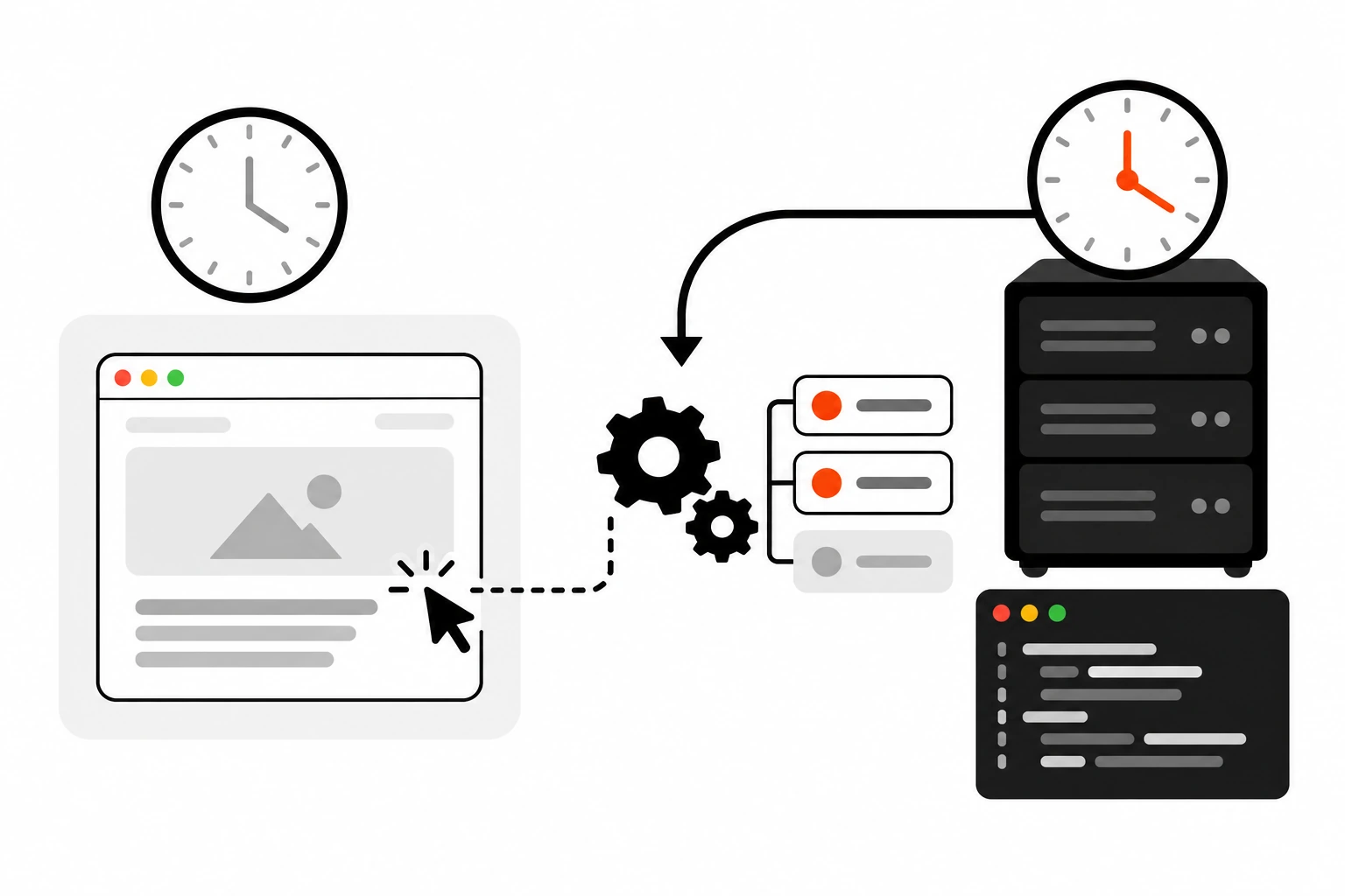 Flat vector illustration of a wall clock connected to a web page card by a dashed line, where a small cursor click on the page sets off a gear-shaped task queue, beside a server rack with its own steady clock showing a real scheduler, with the server clock hand highlighted in orange-red