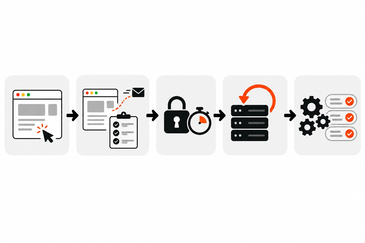Five-step flow diagram of how WP-Cron runs: a page request loads WordPress, WordPress checks the scheduled event queue after the page is sent, a lock prevents overlapping runs, a loopback request is sent back to the site's own wp-cron.php, and the due tasks run in that separate request