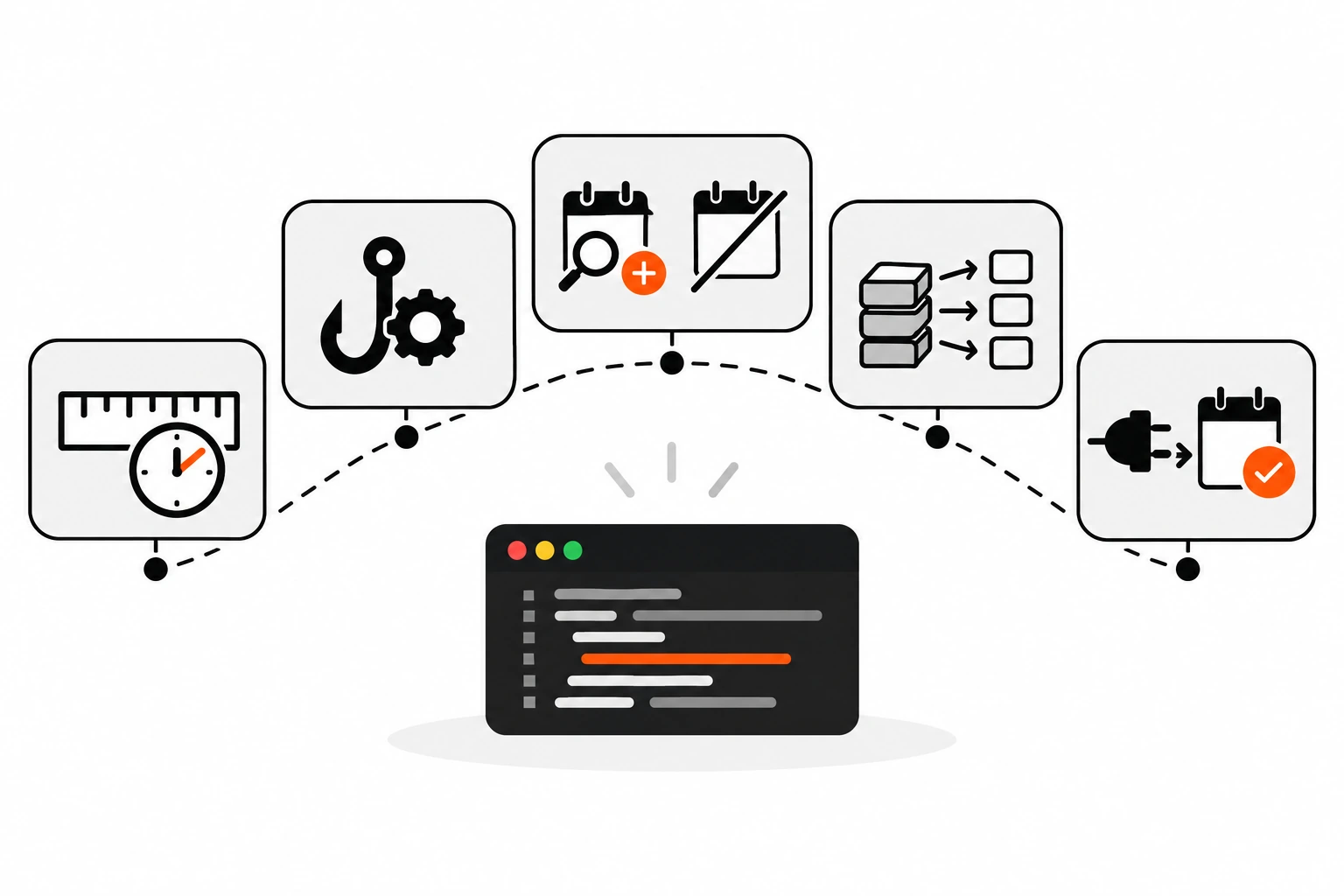 Plugin event lifecycle diagram: register a custom interval, attach a function to a custom hook, check whether the event is already scheduled before scheduling it on activation, run the task in batches, and clear the scheduled hook on deactivation