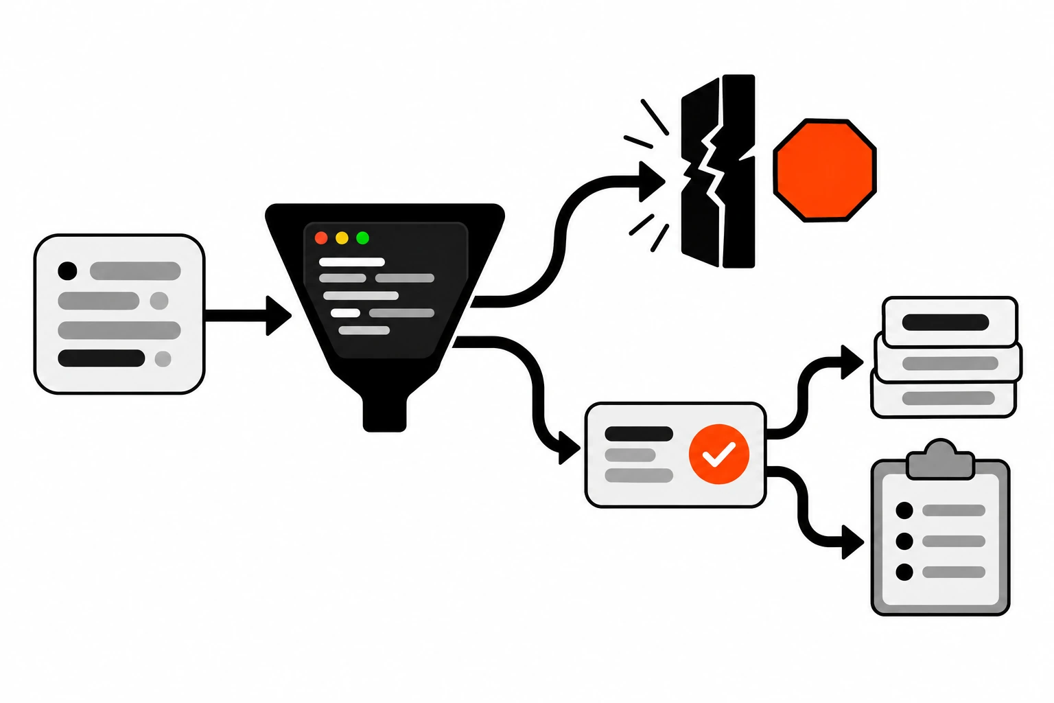 Flow chart where incoming data enters a schema check and splits into two paths: one throws an error and stops, the other returns a result object that branches into success with typed data or failure with a list of issues
